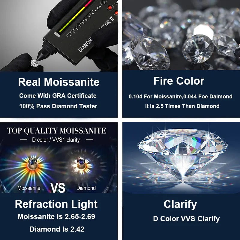 Ascension Moissanite Solitaire (925)